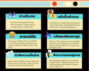 Innovation acrosswork