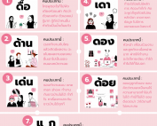 การทำงาน work acrosswork