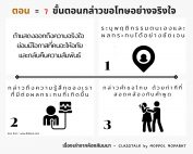 สัมมนา acrosswork