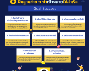 Goal Success acrosswork
