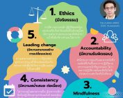 PRINCIPLE 5 Acrosswork