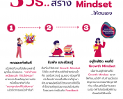 growth mindset acrosswork