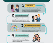 5 เคล็ดลับการรักษาตัวตนในการสื่อสาร Acrosswork