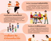 การสื่อสาร acrosswork