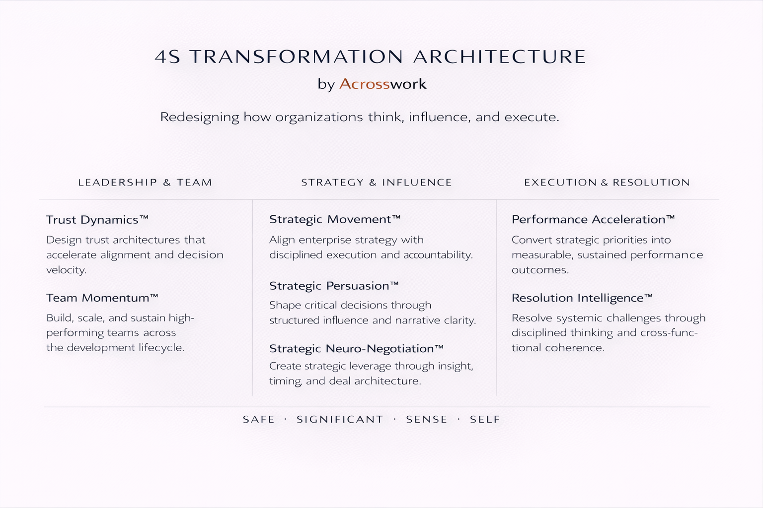 7 Transformational Program by Acrosswork