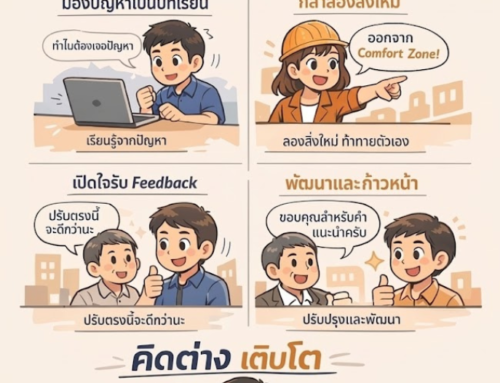 Mindset แบบไหน ทำให้คนทำงานเติบโตเร็ว (Growth Mindset) by Acrosswork