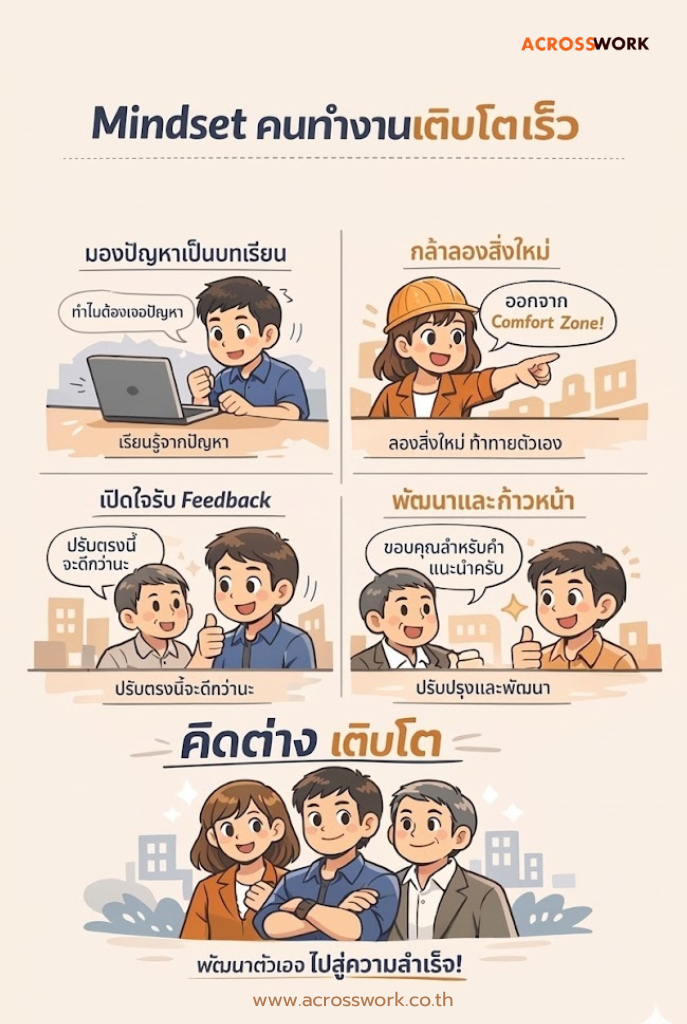 Growth Mindset acrosswork