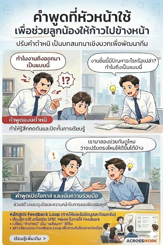 feedback loop acrosswork