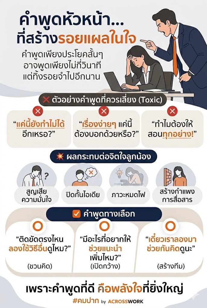 คมปาก acrosswork