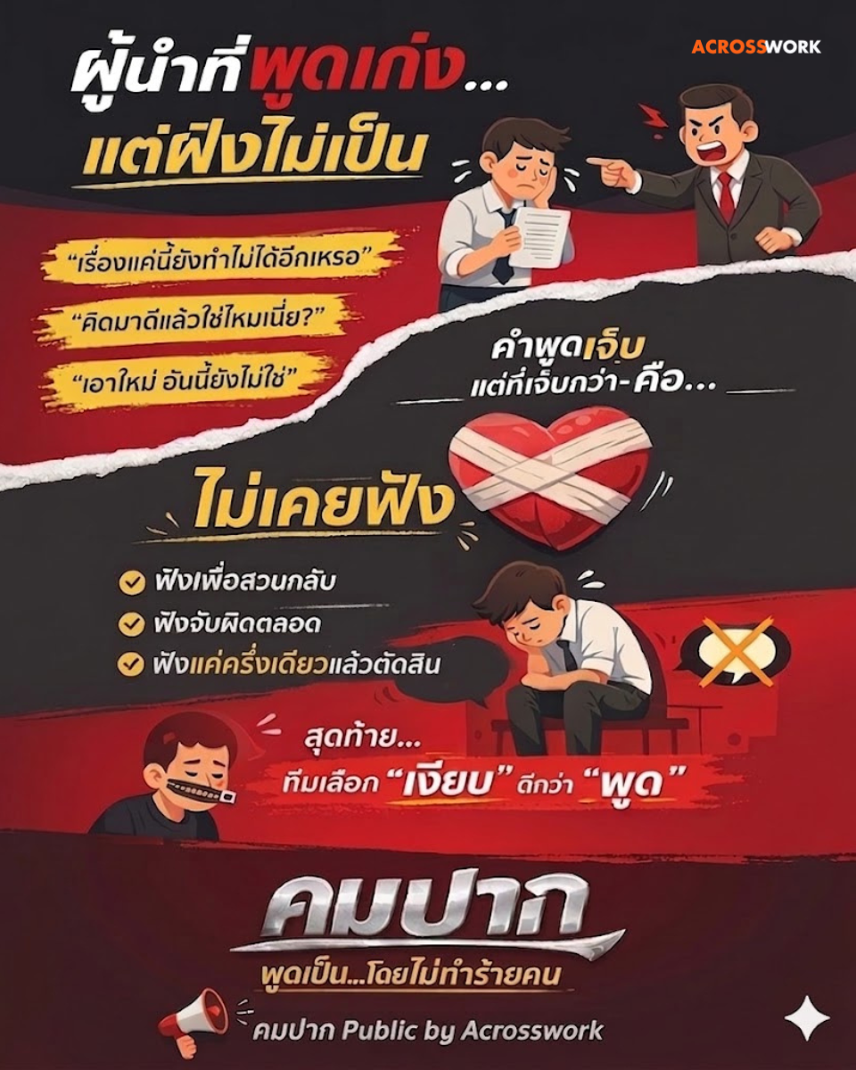 คมปาก acrosswork