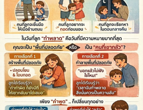 ลูกรักพ่อหรือแม่มากกว่ากัน ? (คมปาก) by Acrosswork