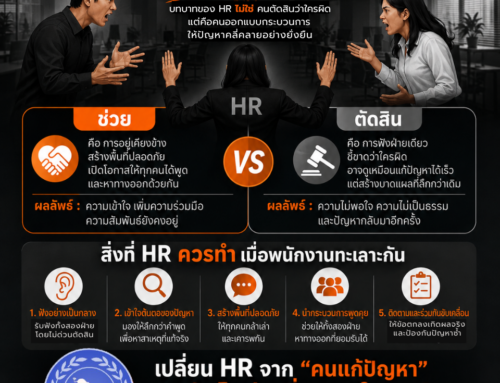 เมื่อพนักงานทะเลาะกัน HR ควรเข้าไป “ช่วย” หรือ “ตัดสิน”? (Internal Mediator) by Acrosswork